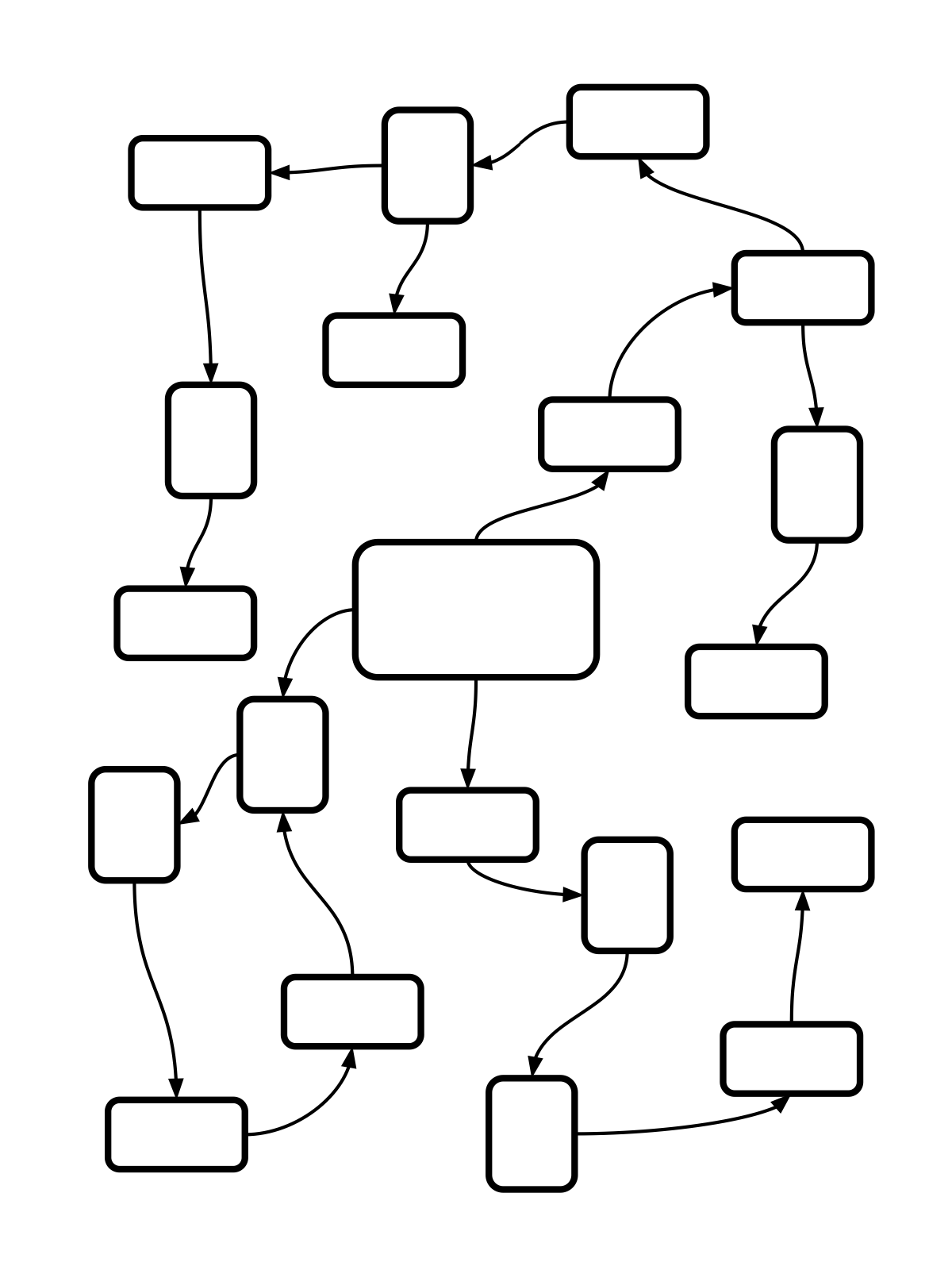 Abstract representation of synthesis map.