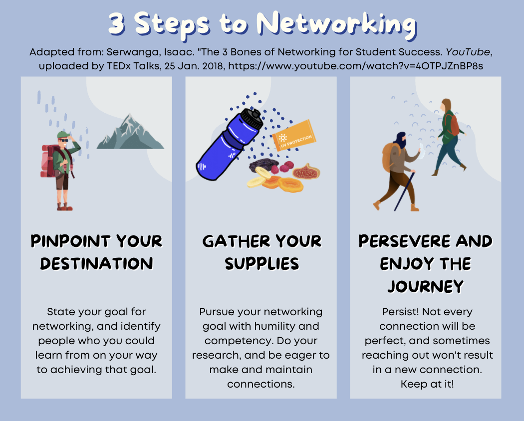 3 Steps to Networking Infographic