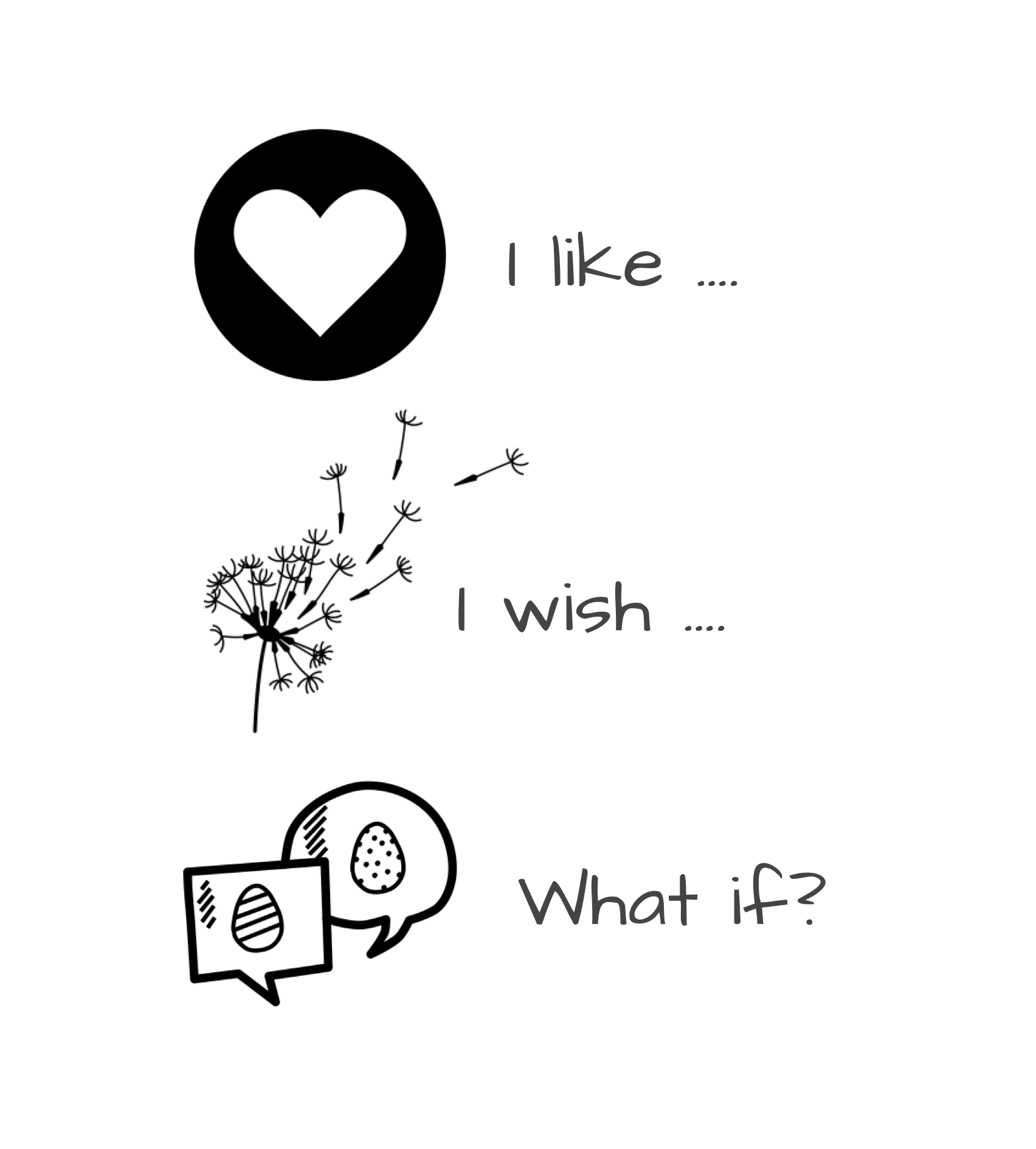 A heart next to the words I like, a dandelion next to the words I wish, and conversation bubbles next to the words What if