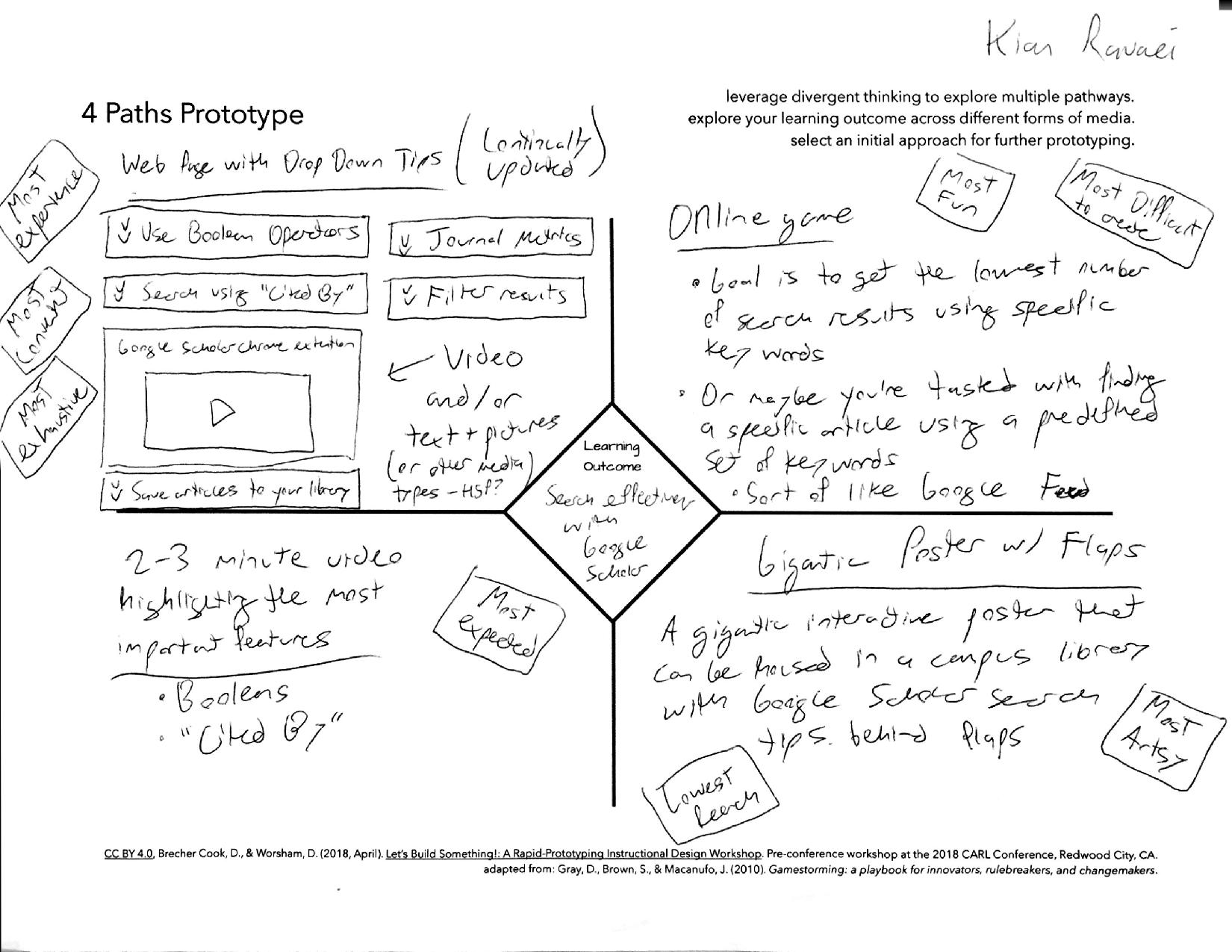 A Four Paths activity identifying multiple prototype ideas.