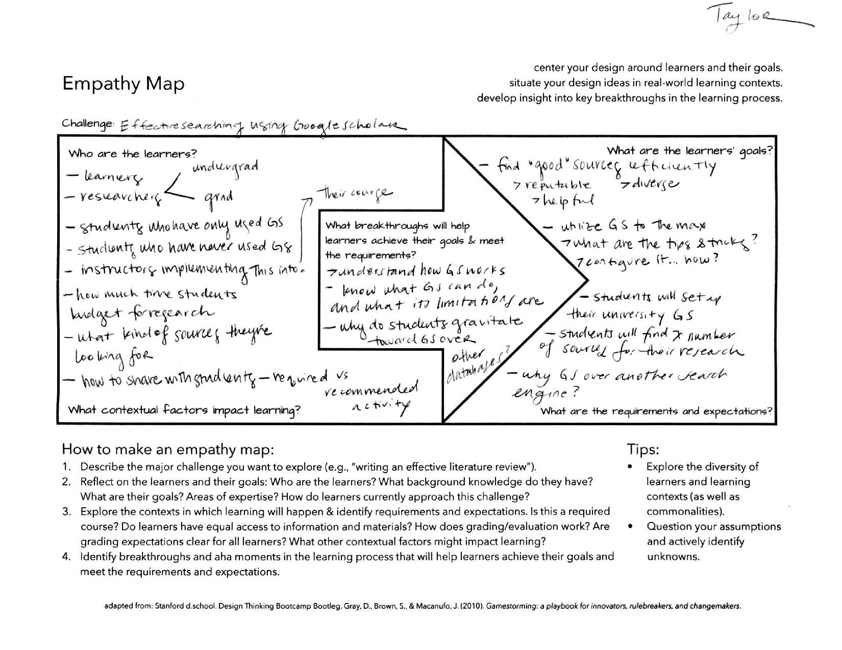 An empathy map identifying learner characteristics and goals.
