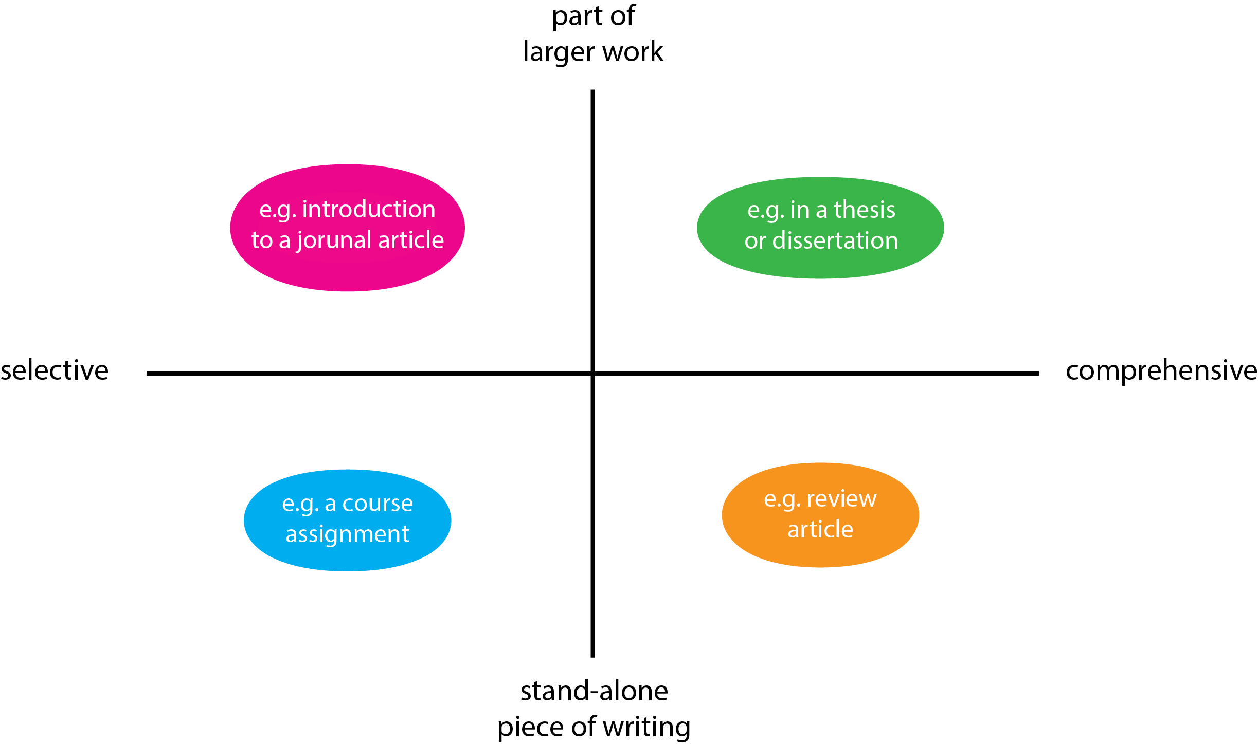 Source Evaluation - What To Do When Rejected