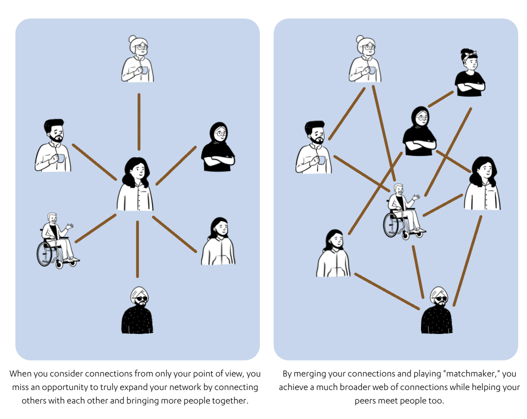 Playing matchmaker infographic