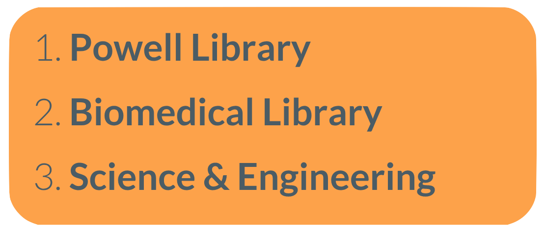 The libraries with the most responses were, in order, Powell Library, Biomedical Library, and Science and Engineering Library